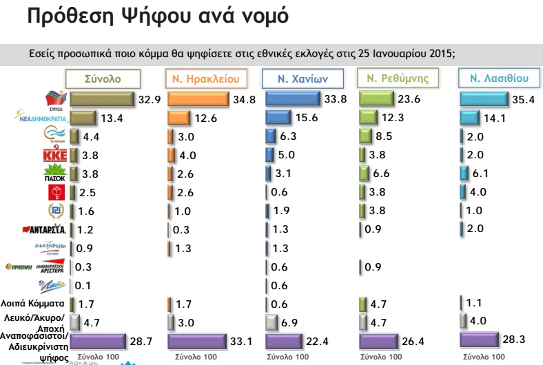 ΦΩΤΟ από candianews.gr