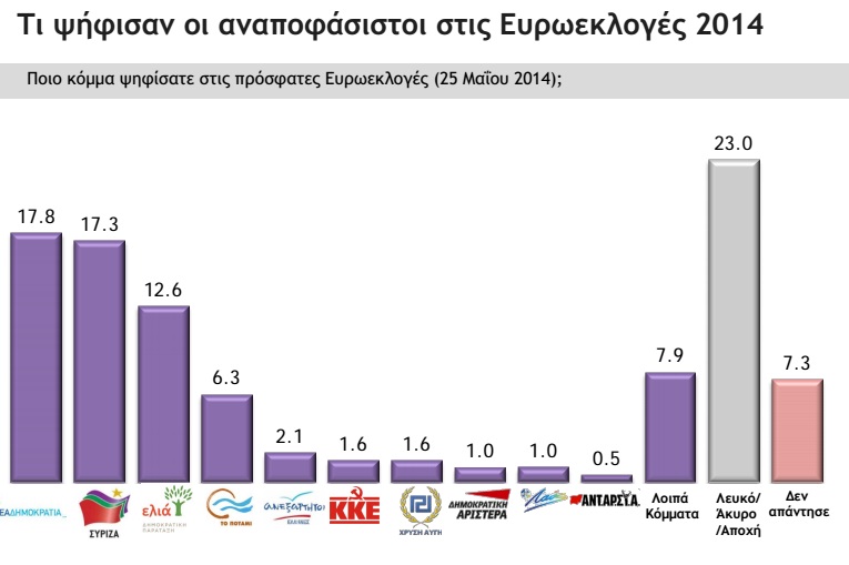 ΦΩΤΟ από candianews.gr