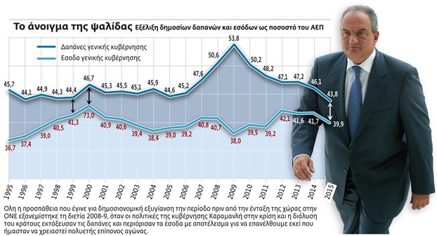 ΦΩΤΟ από ΤΟ ΒΗΜΑ