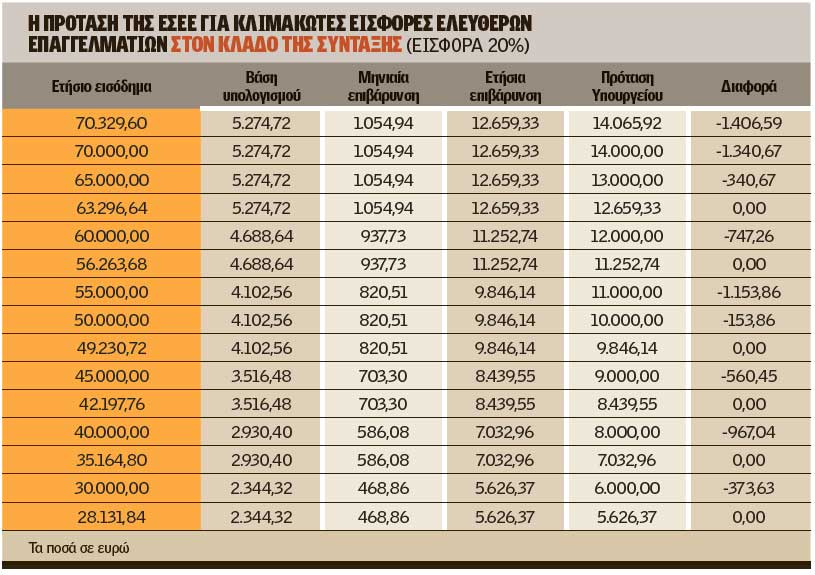 Πηγή Ημερησία