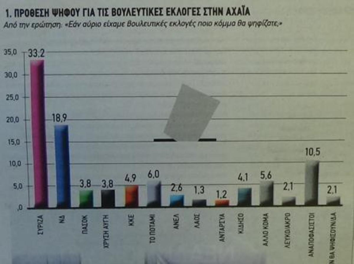 ΦΩΤΟ από εφημερίδα Πελοπόννησος