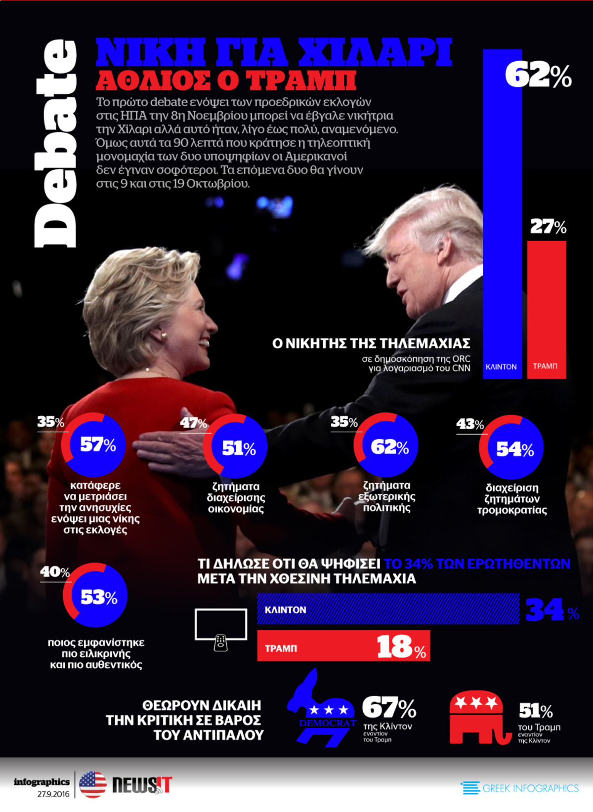 Το Debate σε ένα infographic