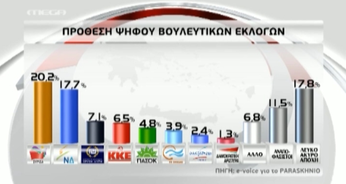 Tα καλύτερα των δελτίων