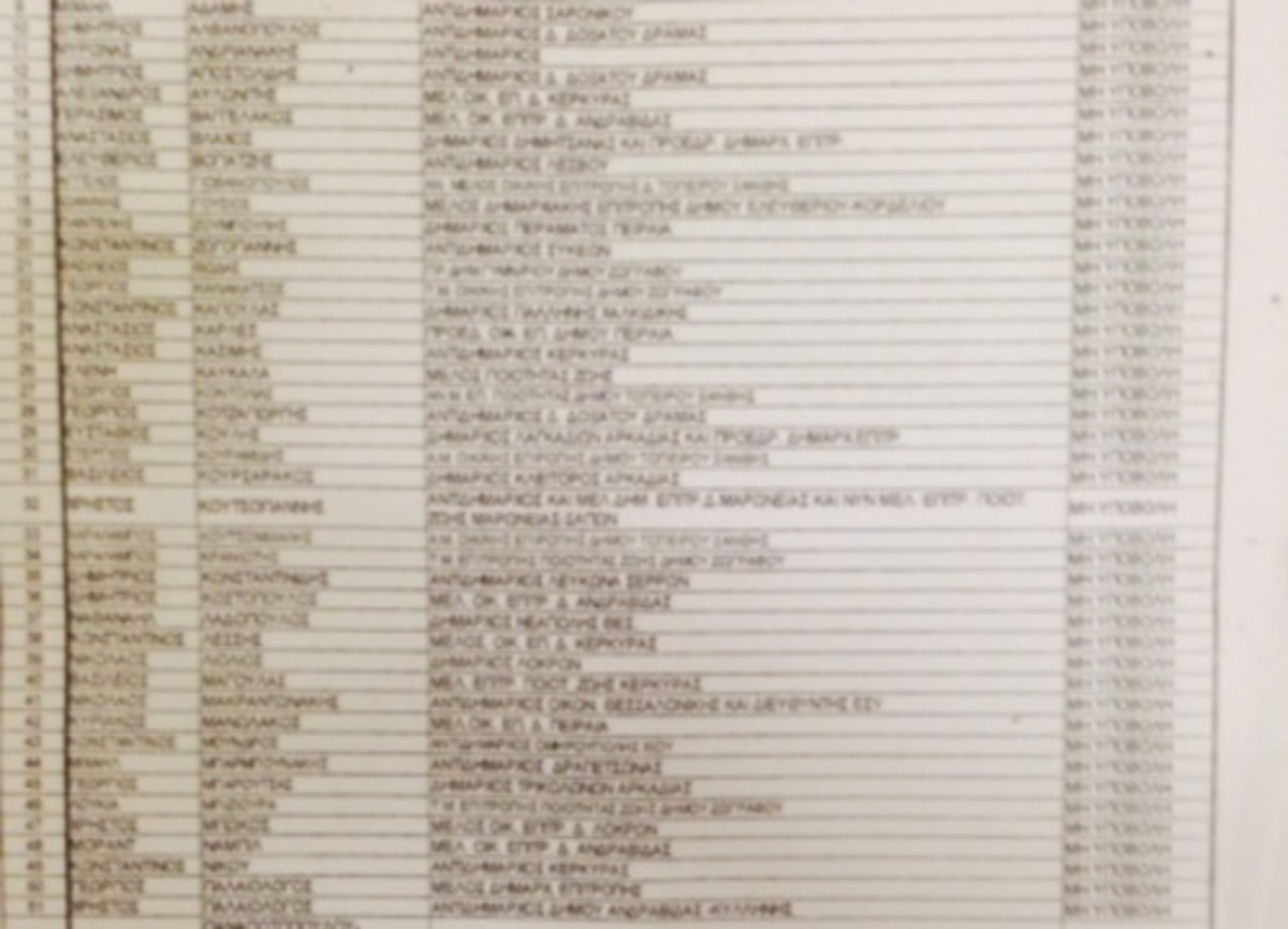 Αυτοί είναι οι 75 δημάρχοι με τα προβληματικά “πόθεν έσχες” – Διαβάστε όλα τα ονόματα απο τη λίστα Νικολούδη