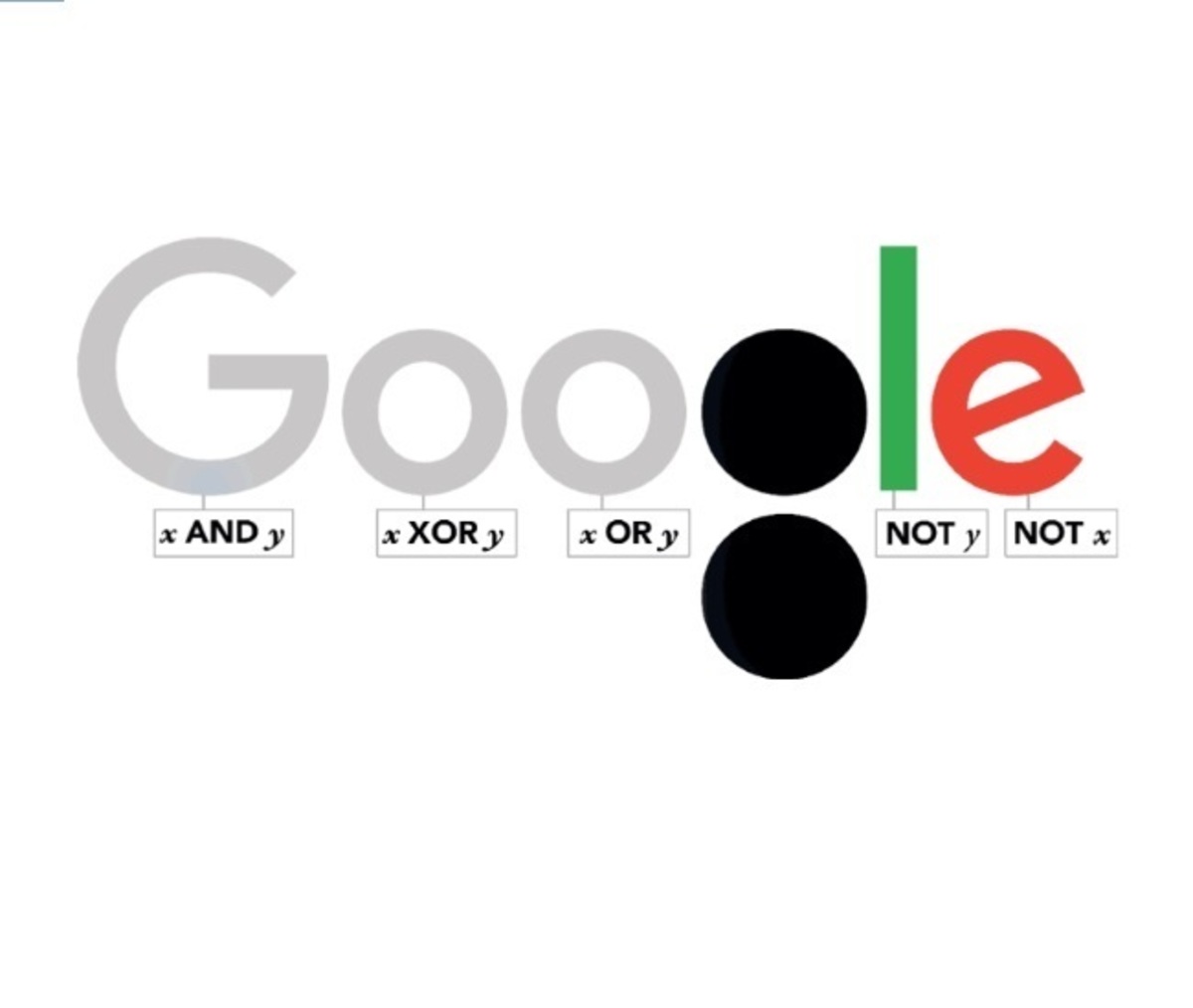 Τζορτζ Μπουλ – George Boole: Η Google τιμάει τον διάσημο μαθηματικό
