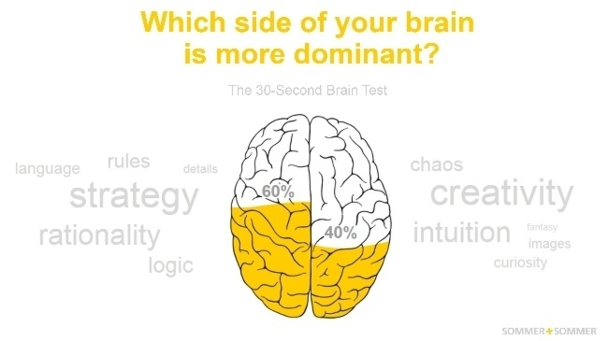 Κάνε το τεστ και μάθε ποια πλευρά του εγκεφάλου σου κυριαρχεί!