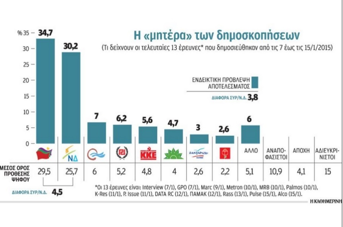 ΦΩΤΟ από Καθημερινή