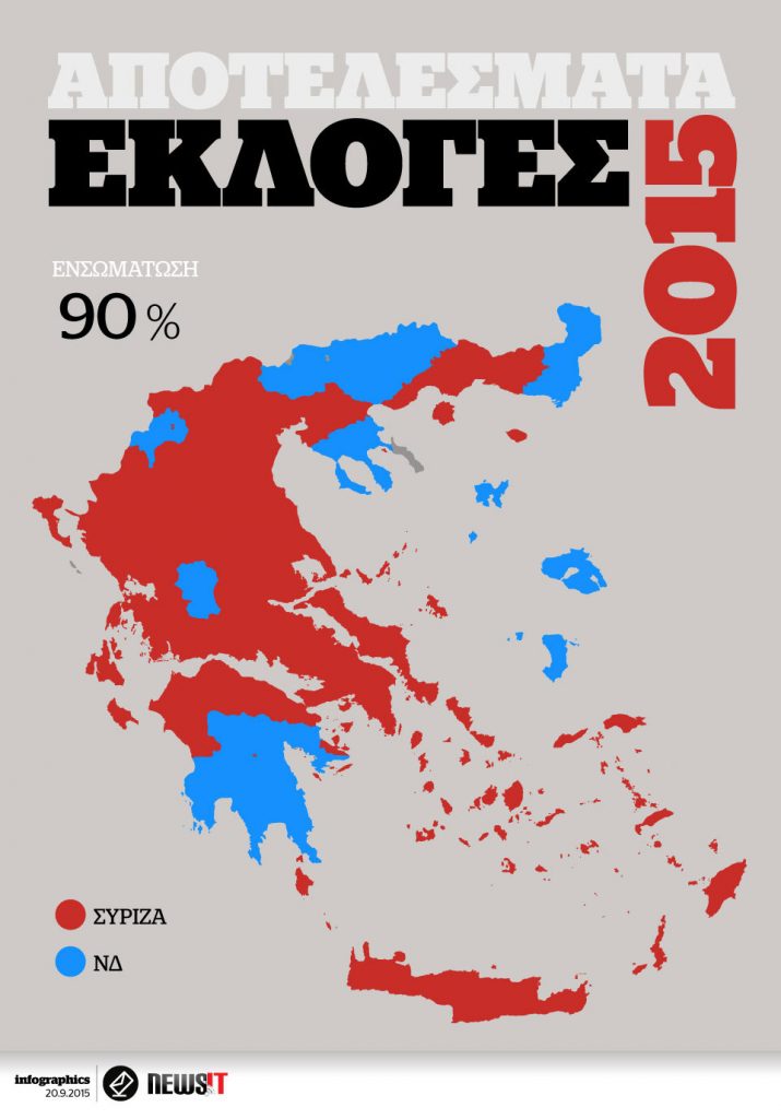 Αποτελέσματα Εκλογών 2015: Επικράτεια