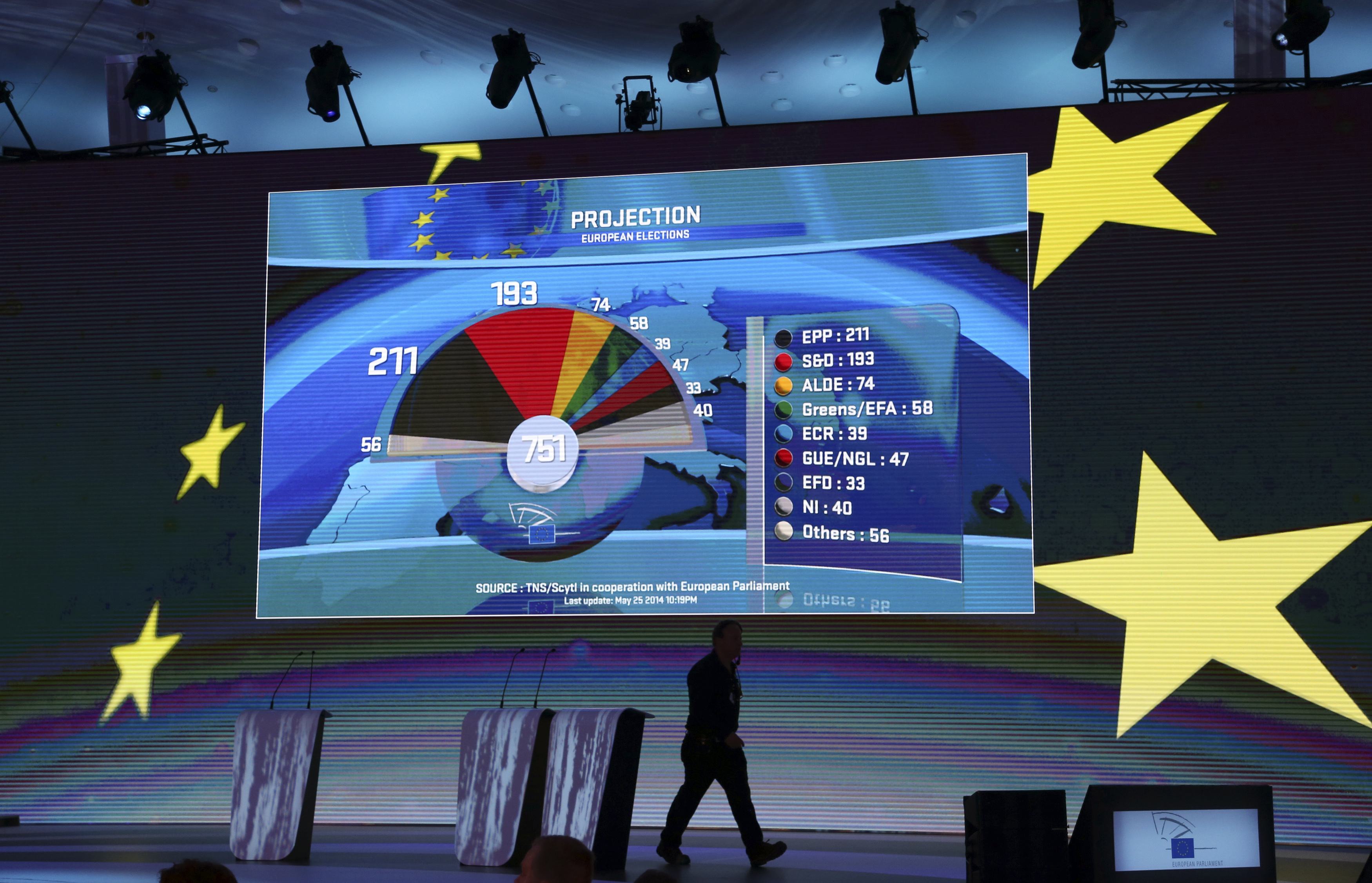 Αποτελέσματα Ευρωεκλογών: Πόσες έδρες λαμβάνουν τα ελληνικά κόμματα στην Ευρωβουλή