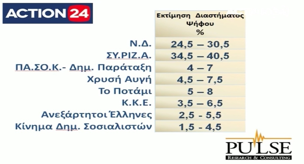 ΦΩΤΟ από Action24