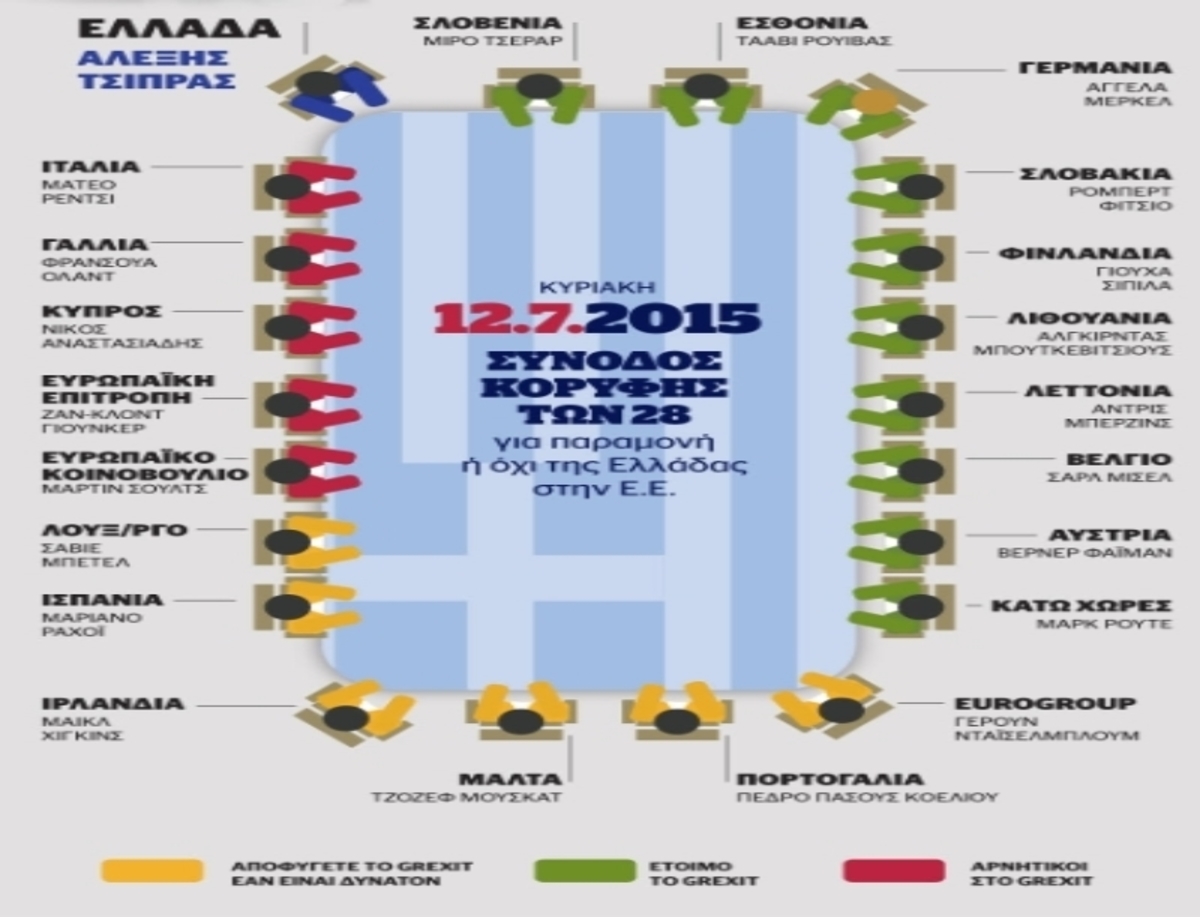 Grexit: Δείτε σε infographic ποιες χώρες το έχουν… έτοιμο!