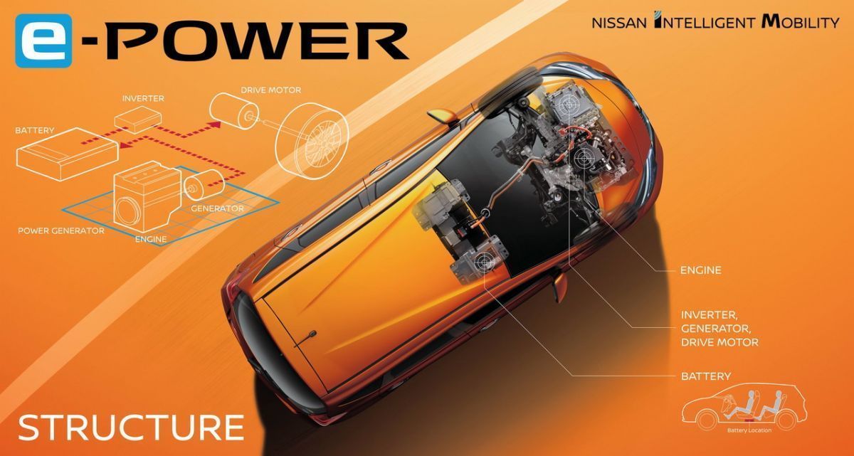 Ηλεκτρικό με range extender ετοιμάζει η Nissan για να ανταγωνιστεί το BMW i3