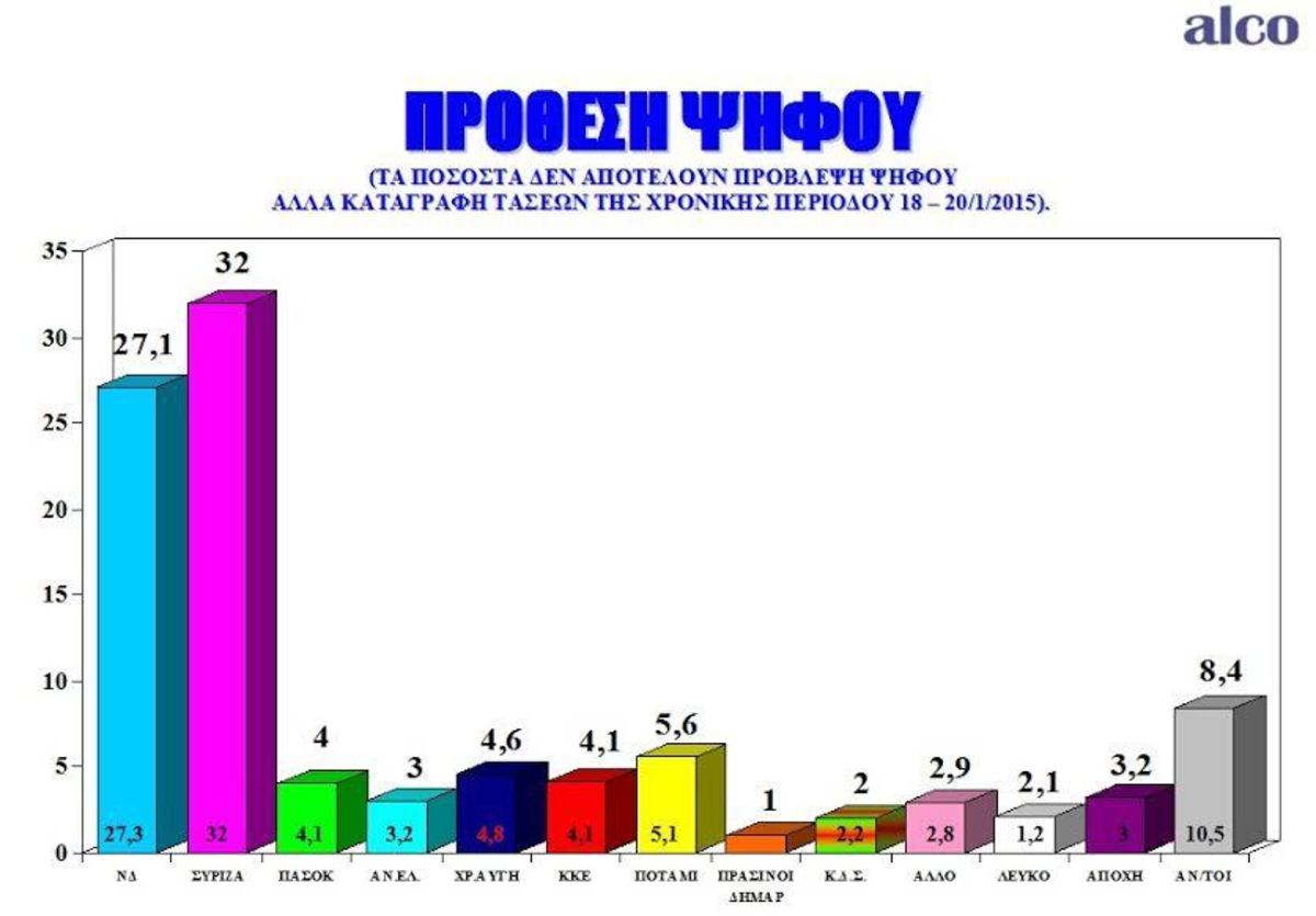 Φωτό από δημοσκόπηση της εφημερίδας Ποντίκι