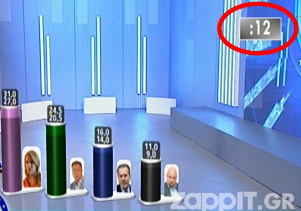 Ποιο κανάλι έβγαλε στον αέρα το exit poll πριν μηδενίσει το ρολόι;