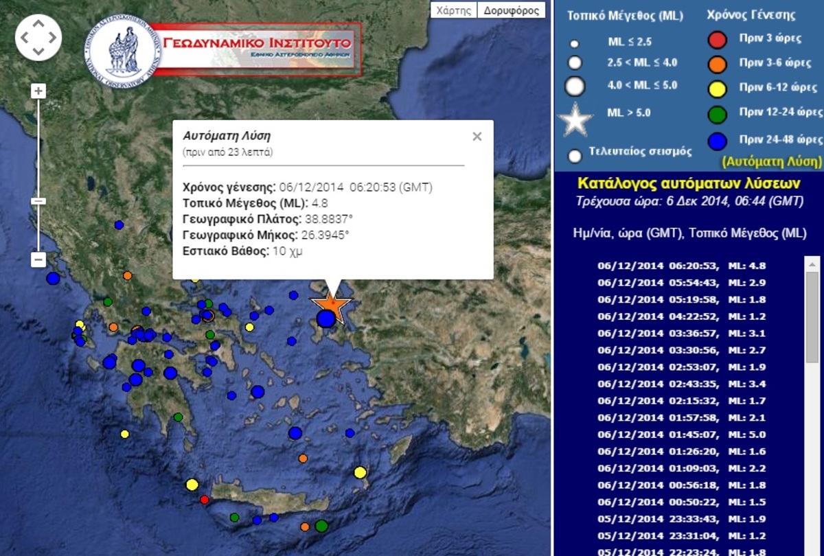 Φωτό από Γεωδυναμικό Ινστιτούτο