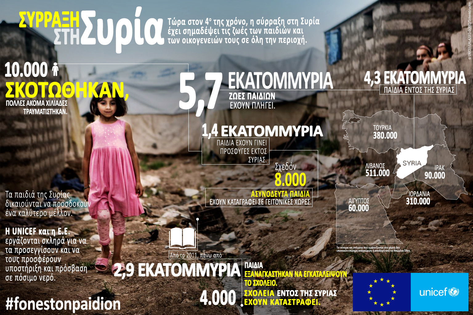 Η Ευρωπαϊκή Ένωση και η UNICEF ξεκινούν την εκστρατεία: «Φωνές των Παιδιών σε Καταστάσεις Έκτακτης Ανάγκης»