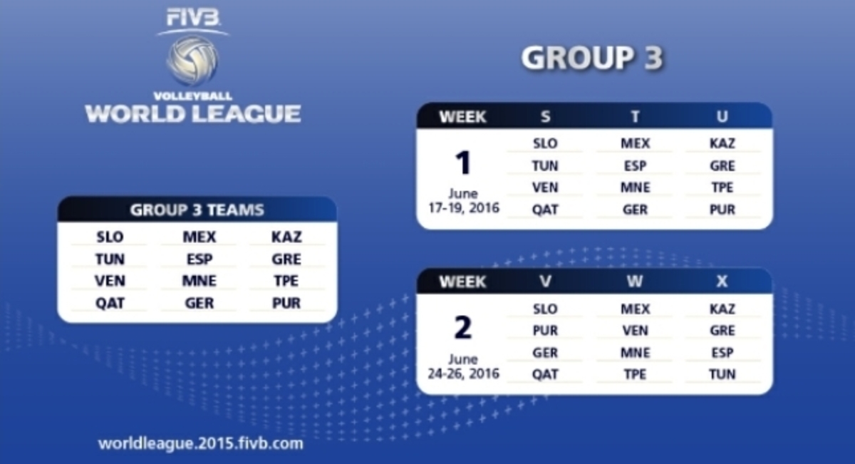 Οι αντίπαλοι της Εθνικής βόλεϊ στο World League