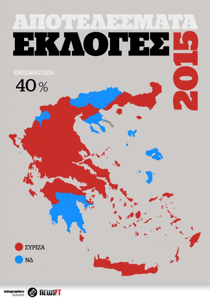 Αποτελέσματα εκλογών 2015: Θρίαμβος Τσίπρα με πάνω από 7 μονάδες – Κυβέρνηση ίσως και απόψε!