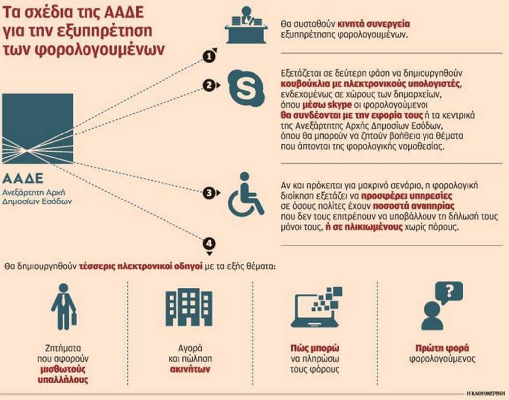 Απίστευτο! Έρχεται ο εφοριακός της γειτονιάς με επισκέψεις πόρτα – πόρτα!