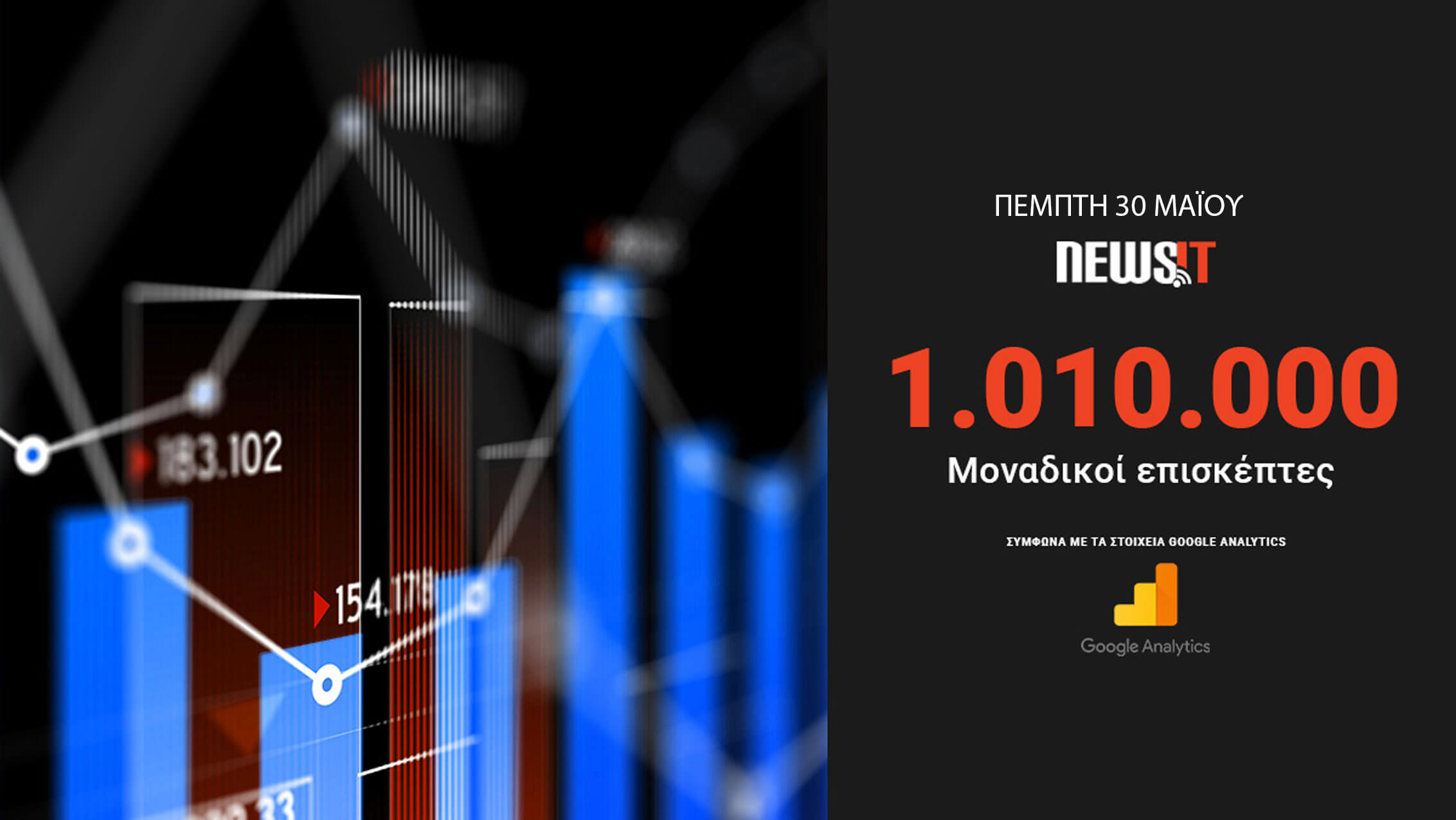 1.010.000 ευχαριστούμε! Νέα πρωτιά για το newsit.gr