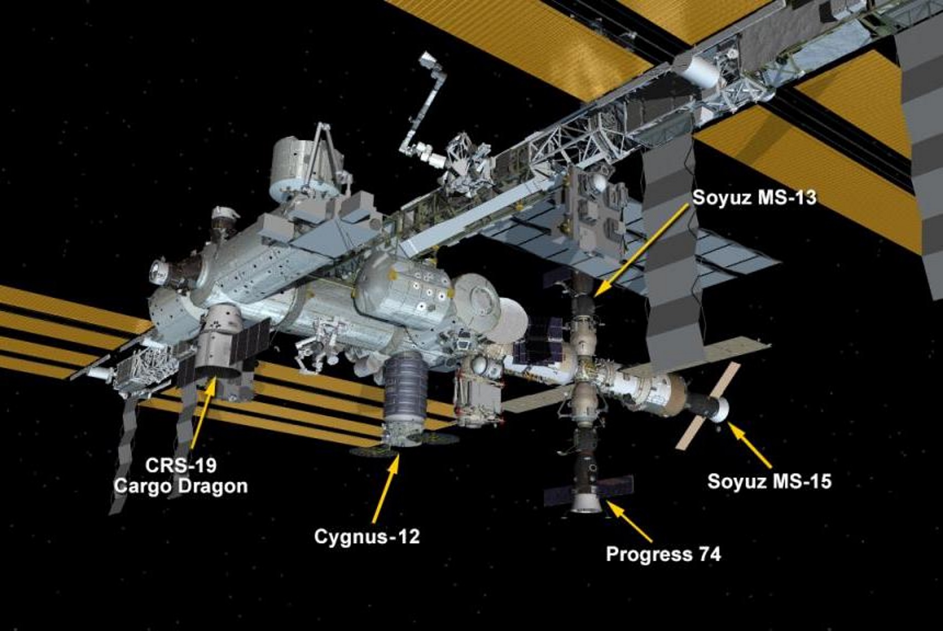 Διεθνής Διαστημικός Σταθμός: Μετατράπηκε σε… πάρκινγκ διαστημικών σκαφών!