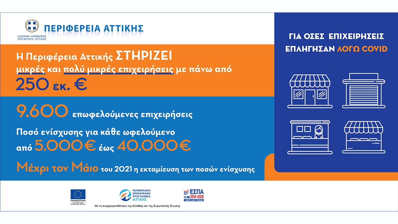 Στήριξη 250 εκατ. ευρώ από την Περιφέρεια Αττικής σε 9.600 επιχειρήσεις – Θα λάβουν έως τον Μάιο έως 40.000€