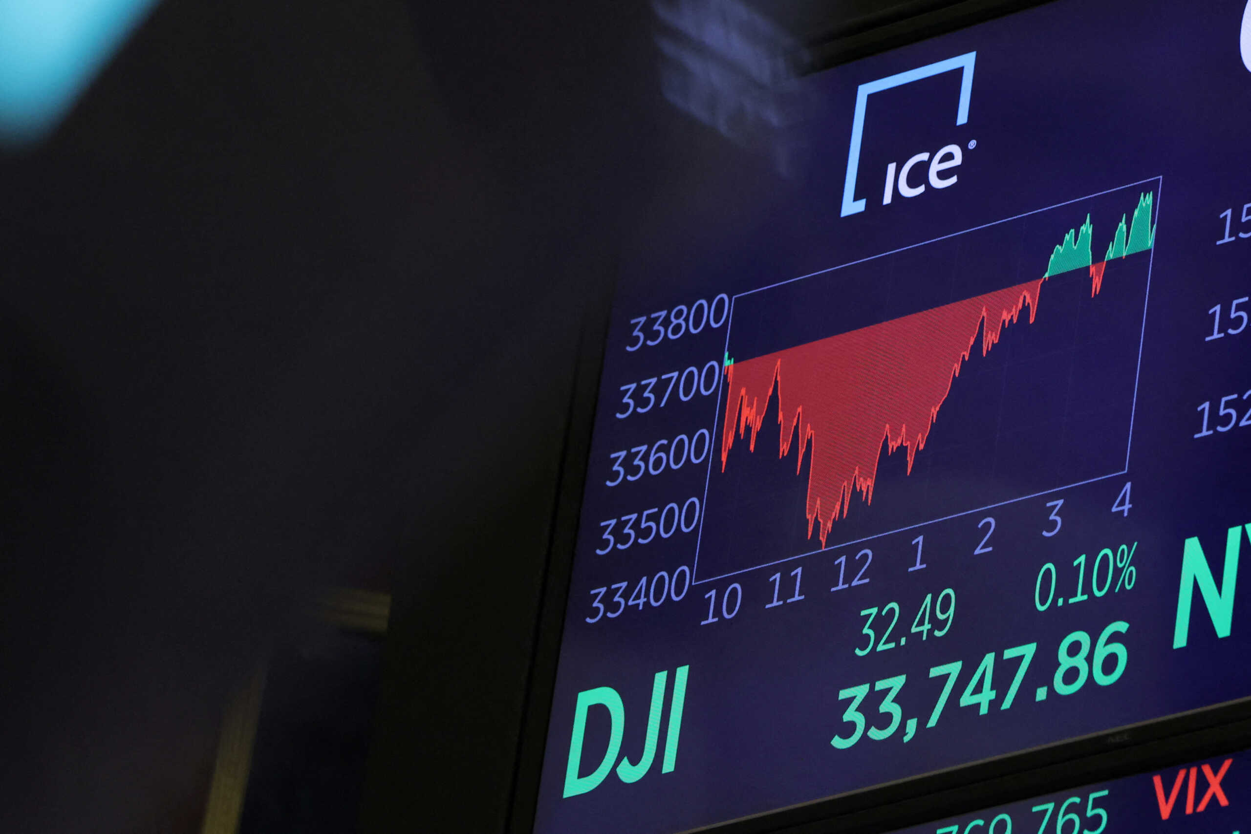 The Dow Jones Industrial Average (DJI) is seen after the market close on the trading floor at the New York Stock Exchange (NYSE) in Manhattan, New York City, U.S., November 11, 2022. REUTERS