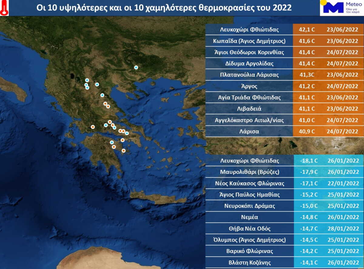 Καιρός – Meteo: Η ανασκόπηση του 2022 και τα ρεκόρ θερμοκρασίας του έτους