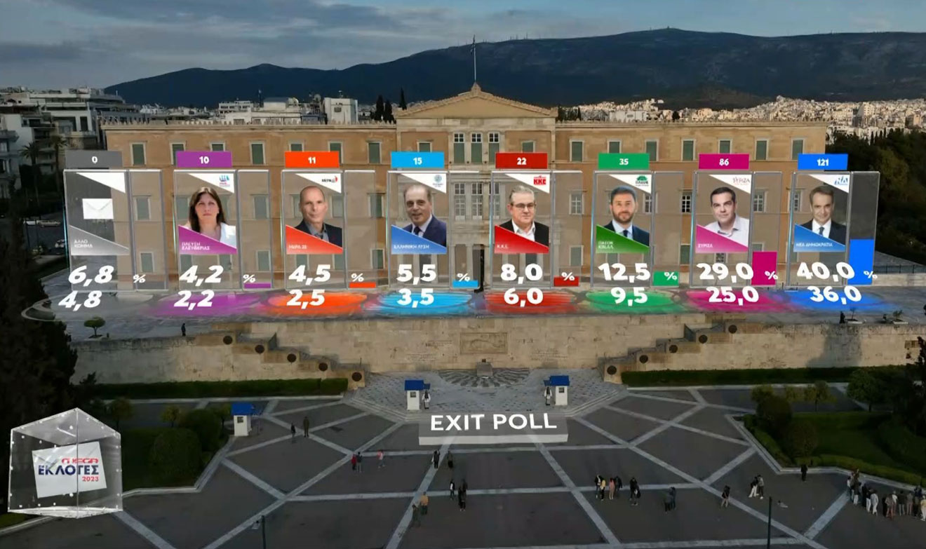 Exit Poll – Εκλογές 2023: Τα ποσοστά των κομμάτων