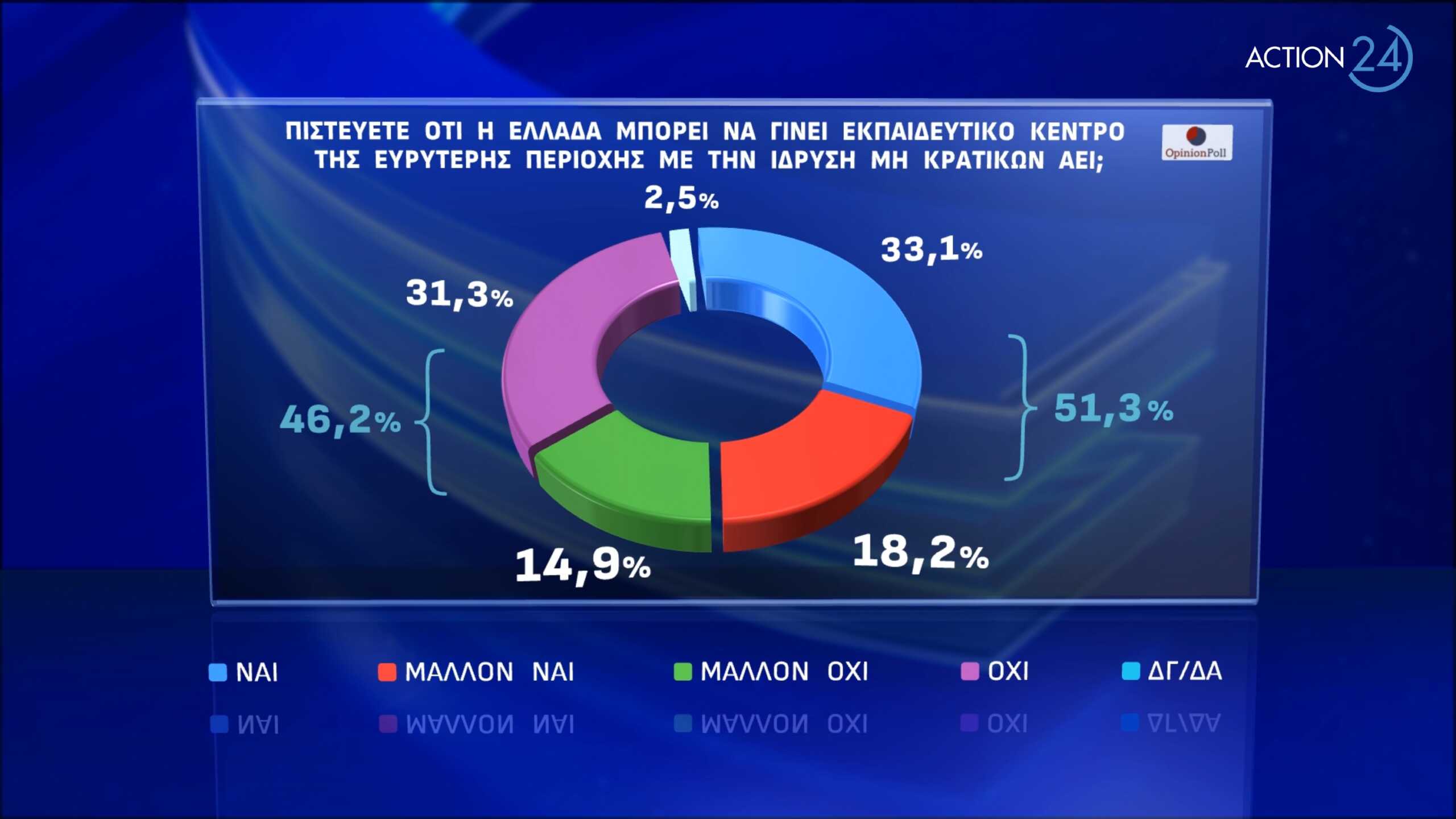 opinion poll