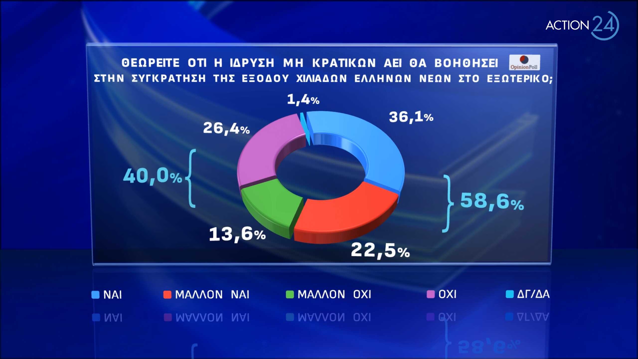 δημοσκόπηση