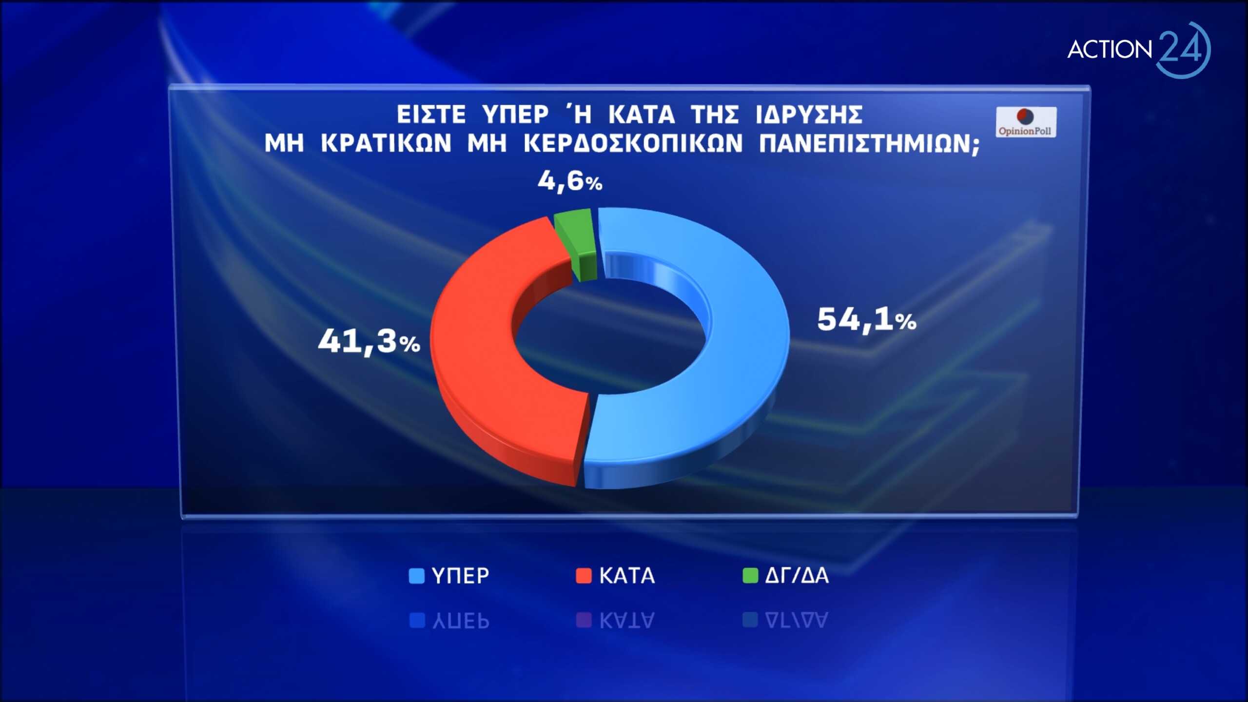 opinion poll