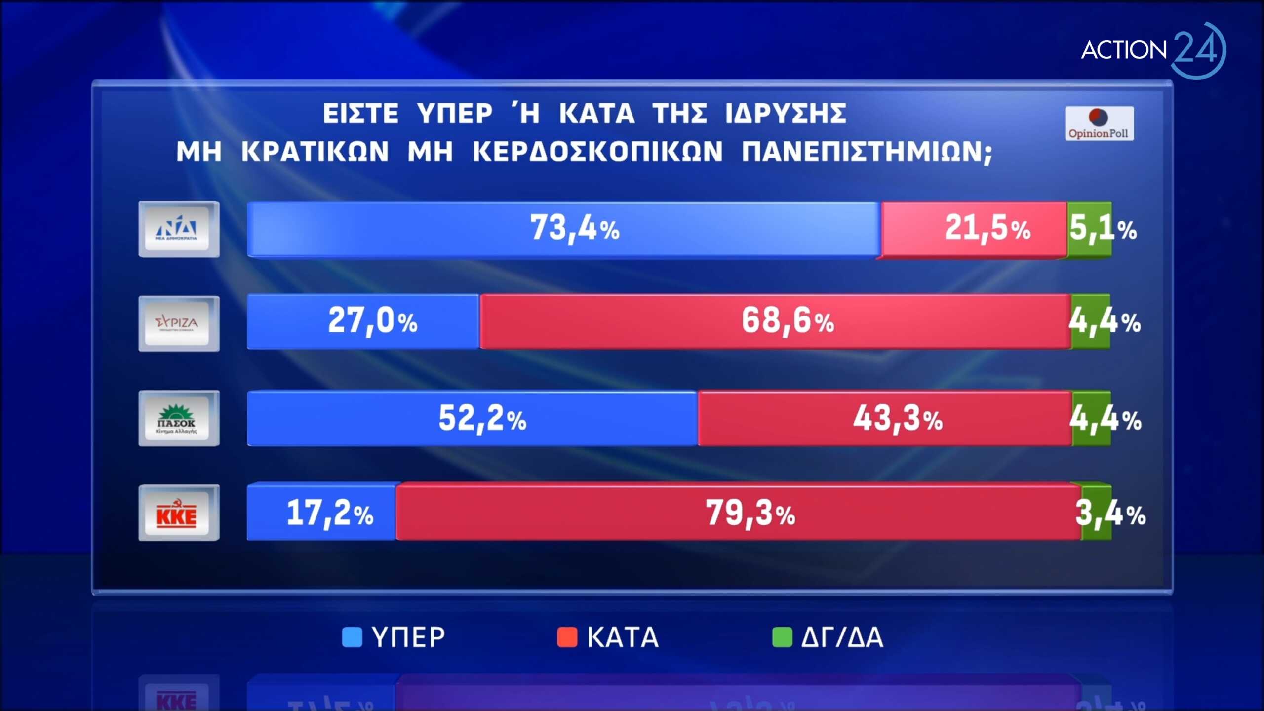 opinion poll