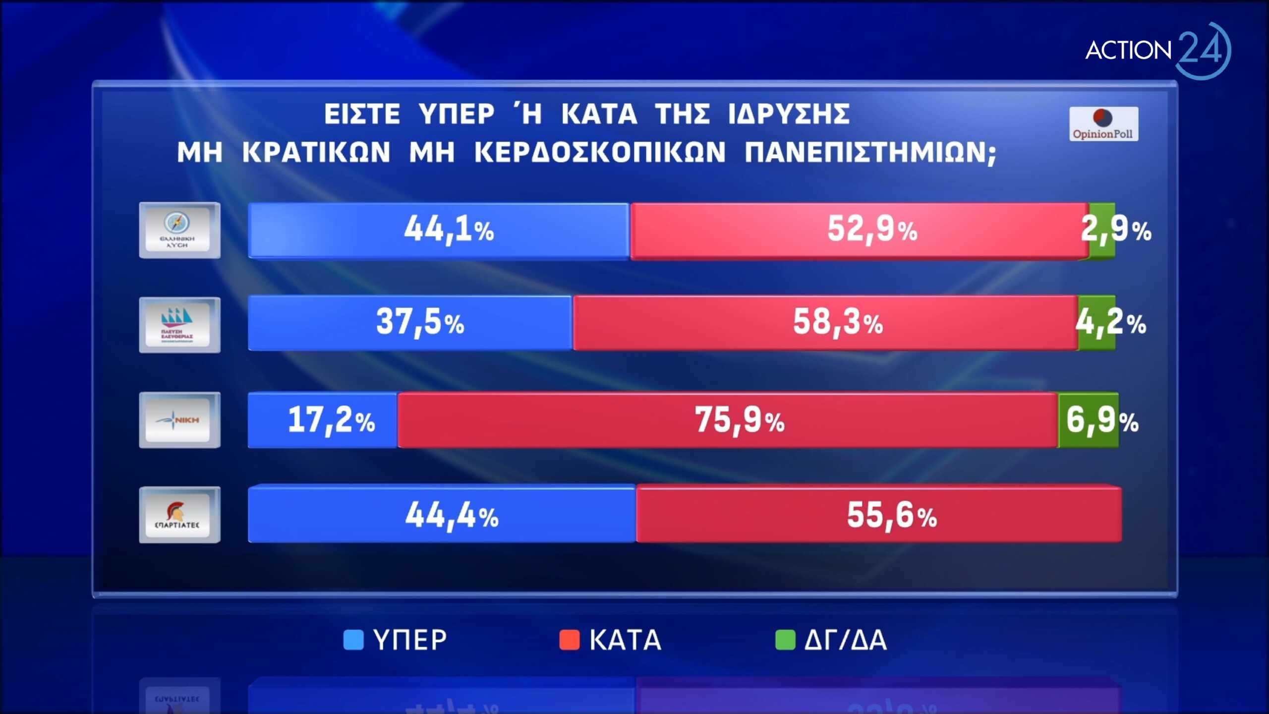 opinion poll