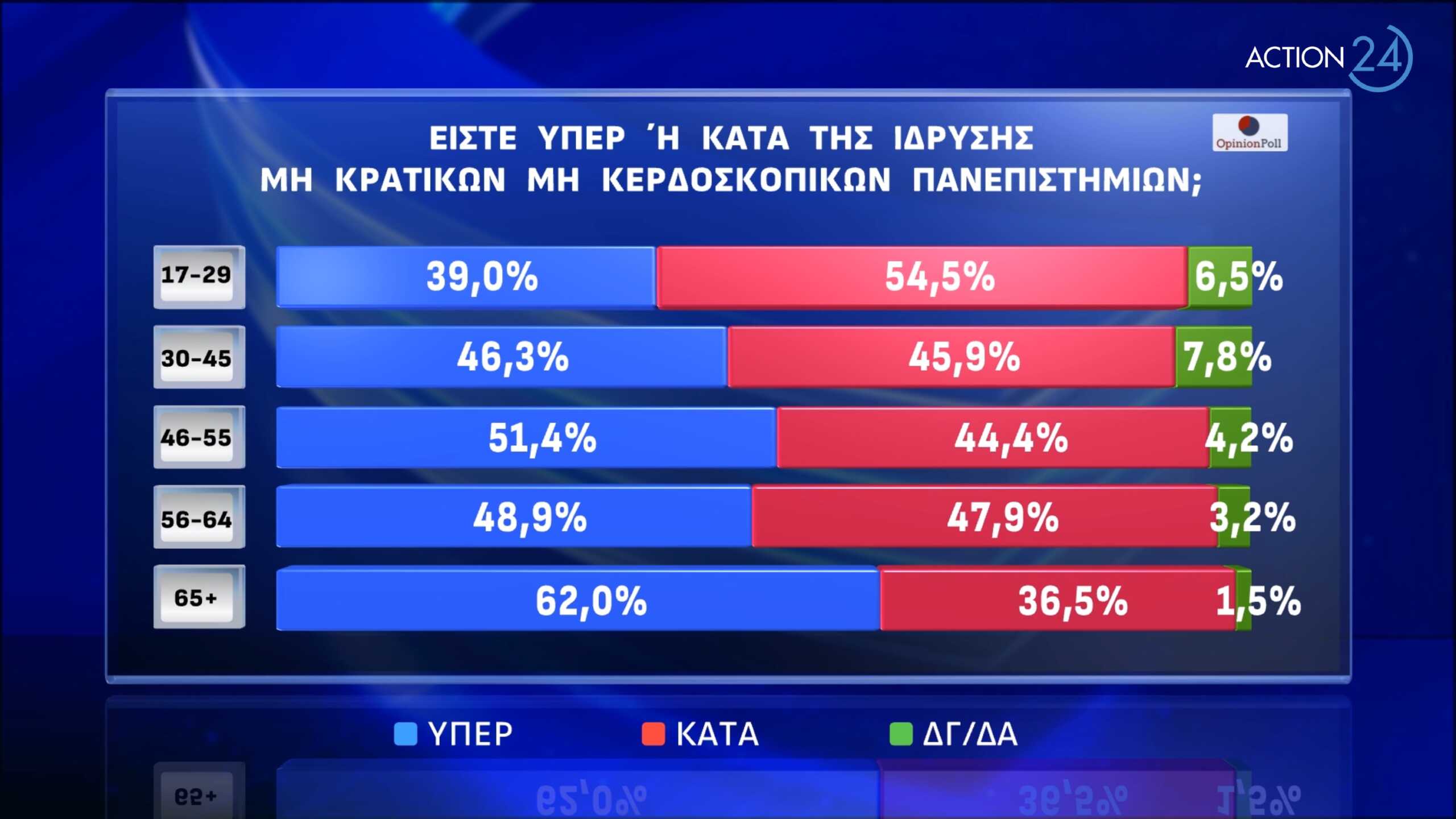 opinion poll