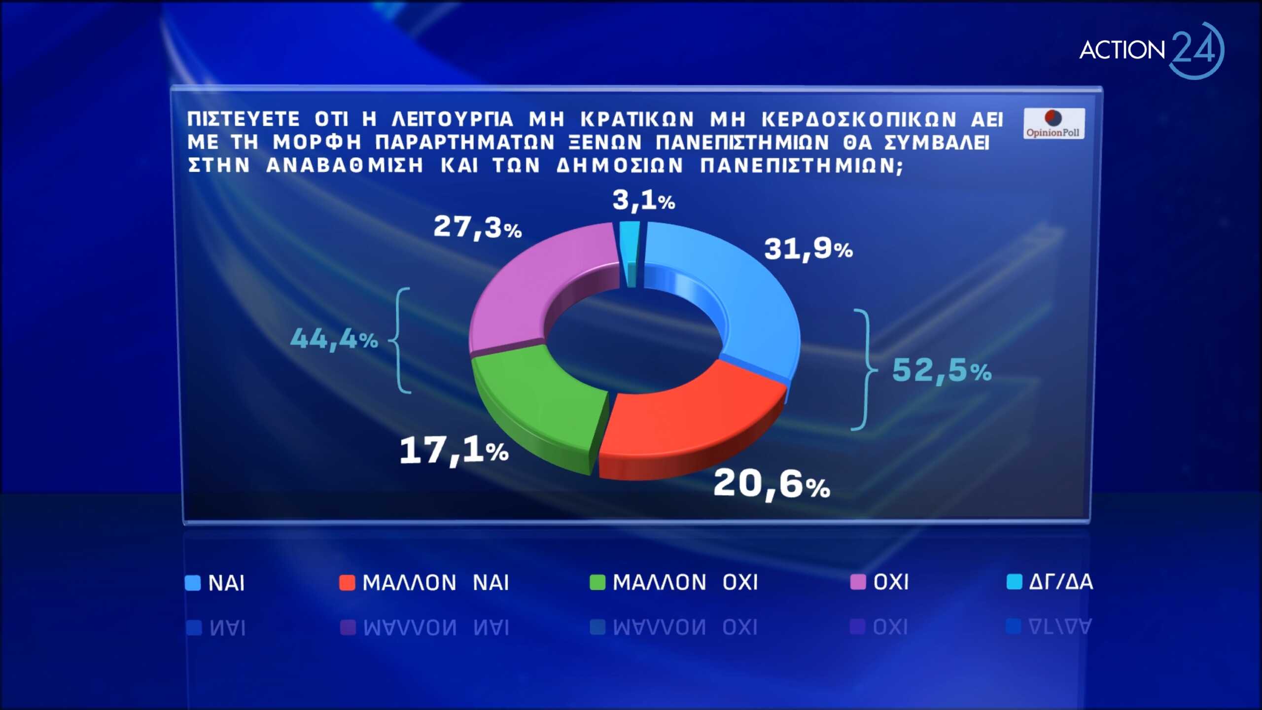 δημοσκόπηση