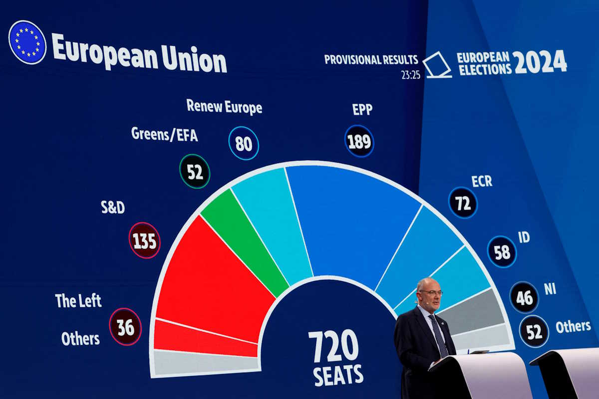 Ευρωεκλογές 2024: Το Ευρωπαϊκό Λαϊκό Κόμμα στην πρώτη θέση με 191 έδρες – Ο χάρτης των εδρών στη νέα ευρωβουλή