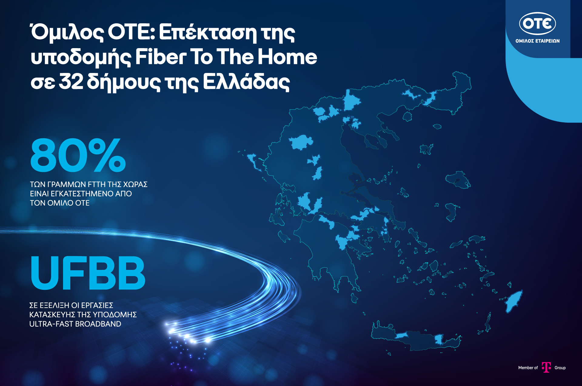 OTE Group FTTH Coverage