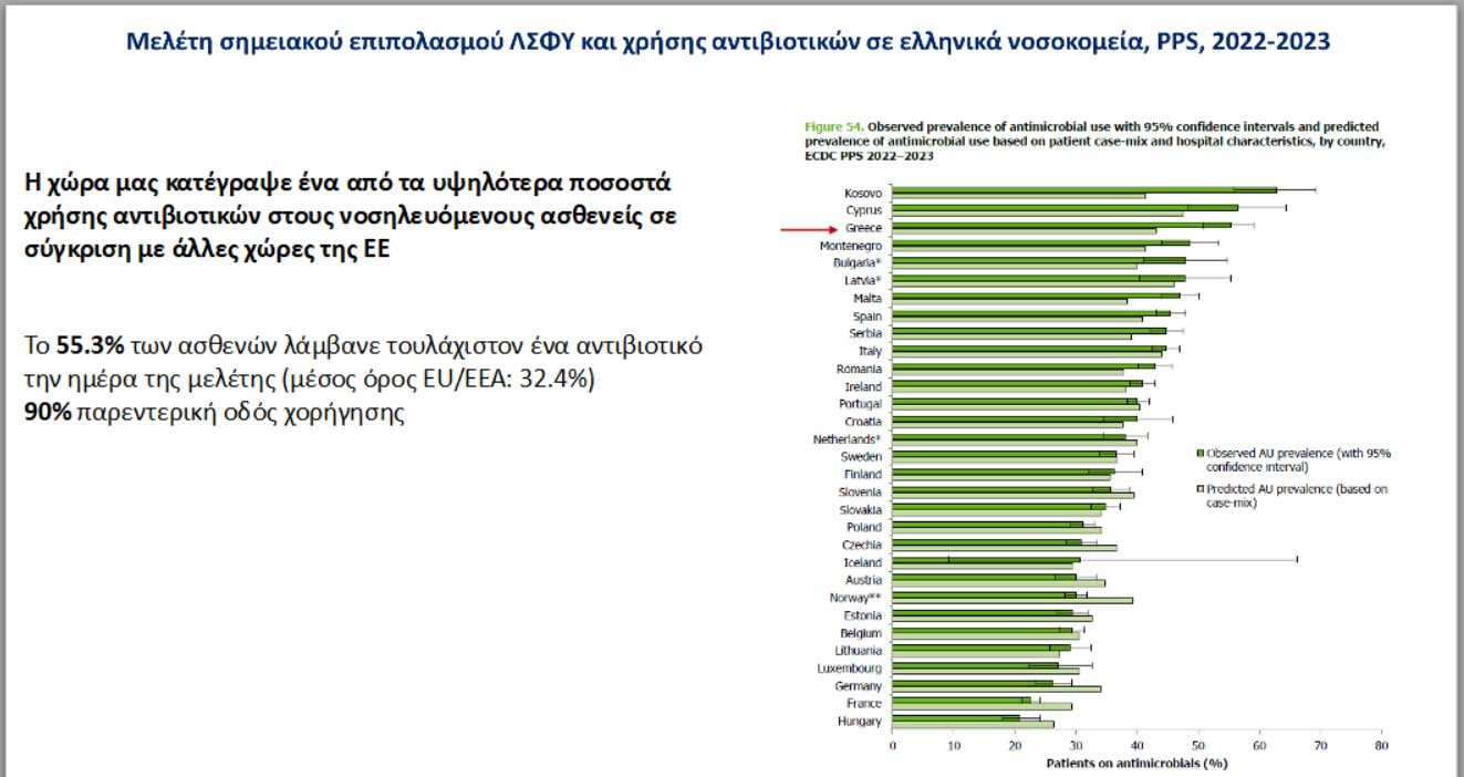 Μικροβιακή αντοχή: Πρωταθλητές οι Έλληνες στην κατανάλωση αντιβιοτικών