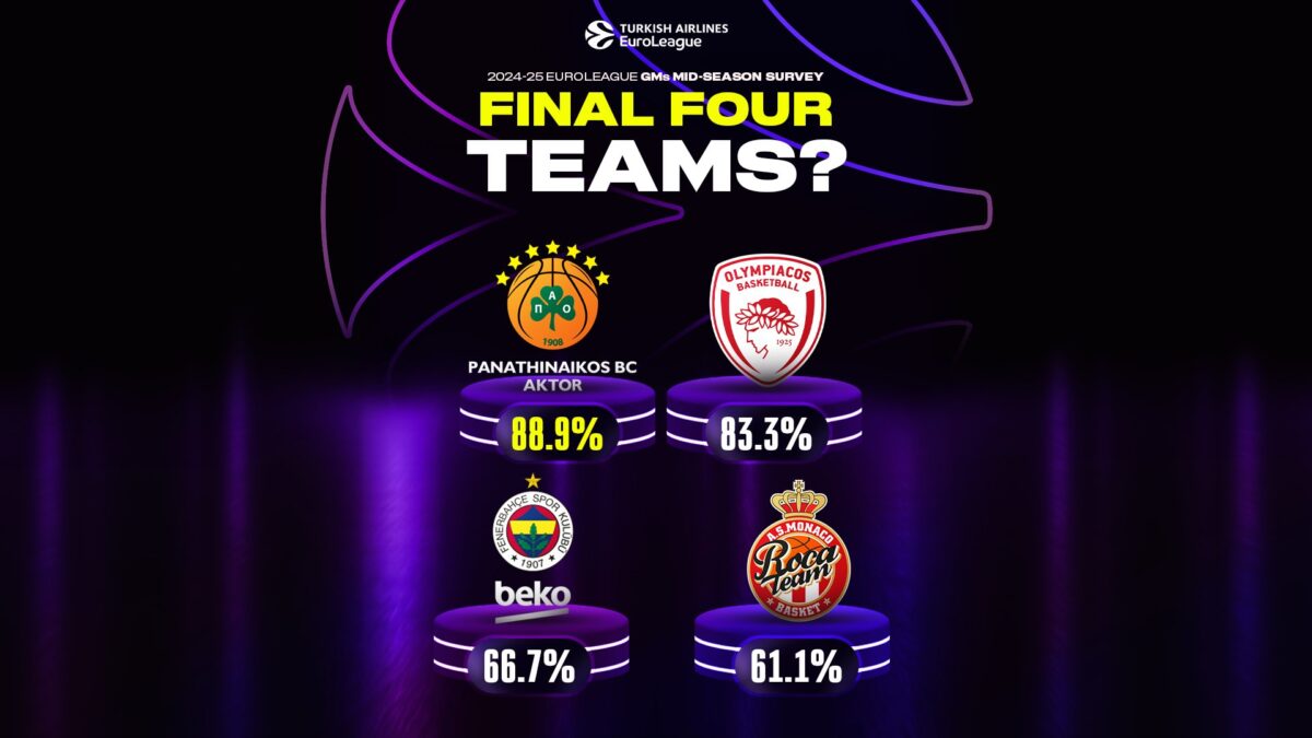 Οι GM της Euroleague «βλέπουν» Παναθηναϊκό και Ολυμπιακό στο Final 4