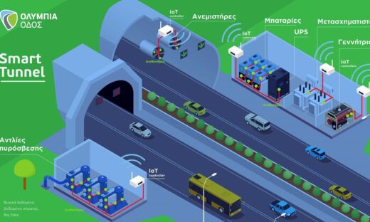 Με τεχνητή νοημοσύνη ο έλεγχος στα τούνελ της Ολυμπίας Οδού
