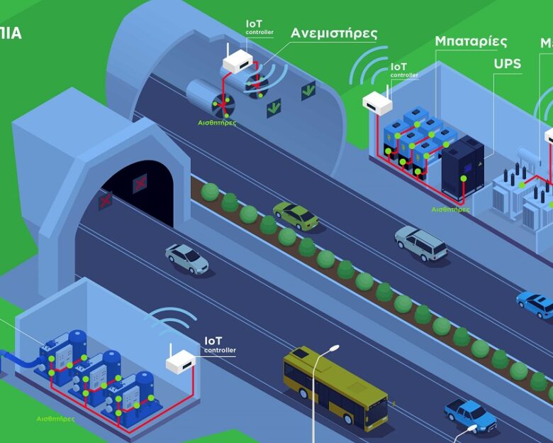 Με τεχνητή νοημοσύνη ο έλεγχος στα τούνελ της Ολυμπίας Οδού
