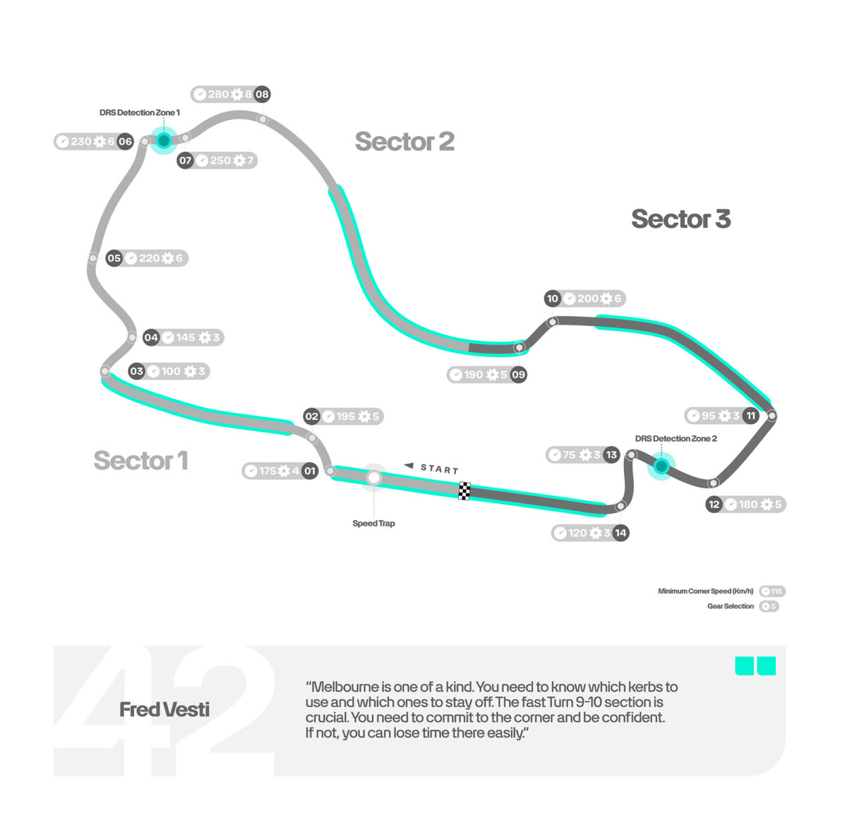 Albert Park Track Map