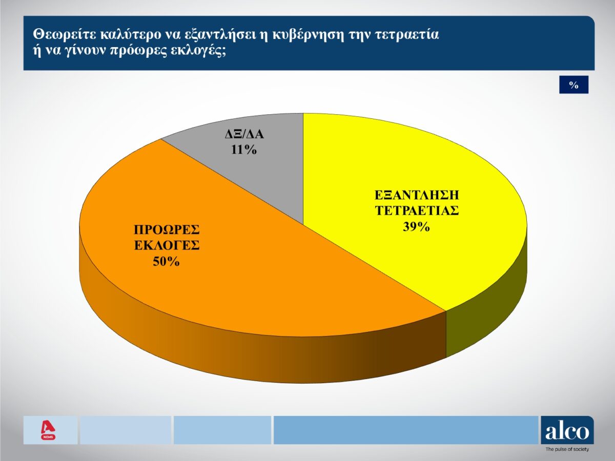 DIMOSKOPISI