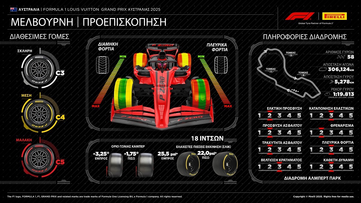 F1 Pirelli GP Australia 2025