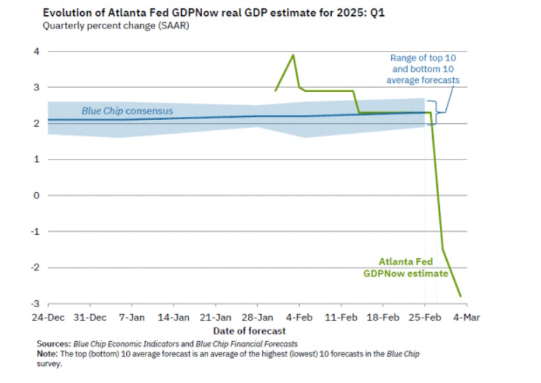 Fed Atlanta