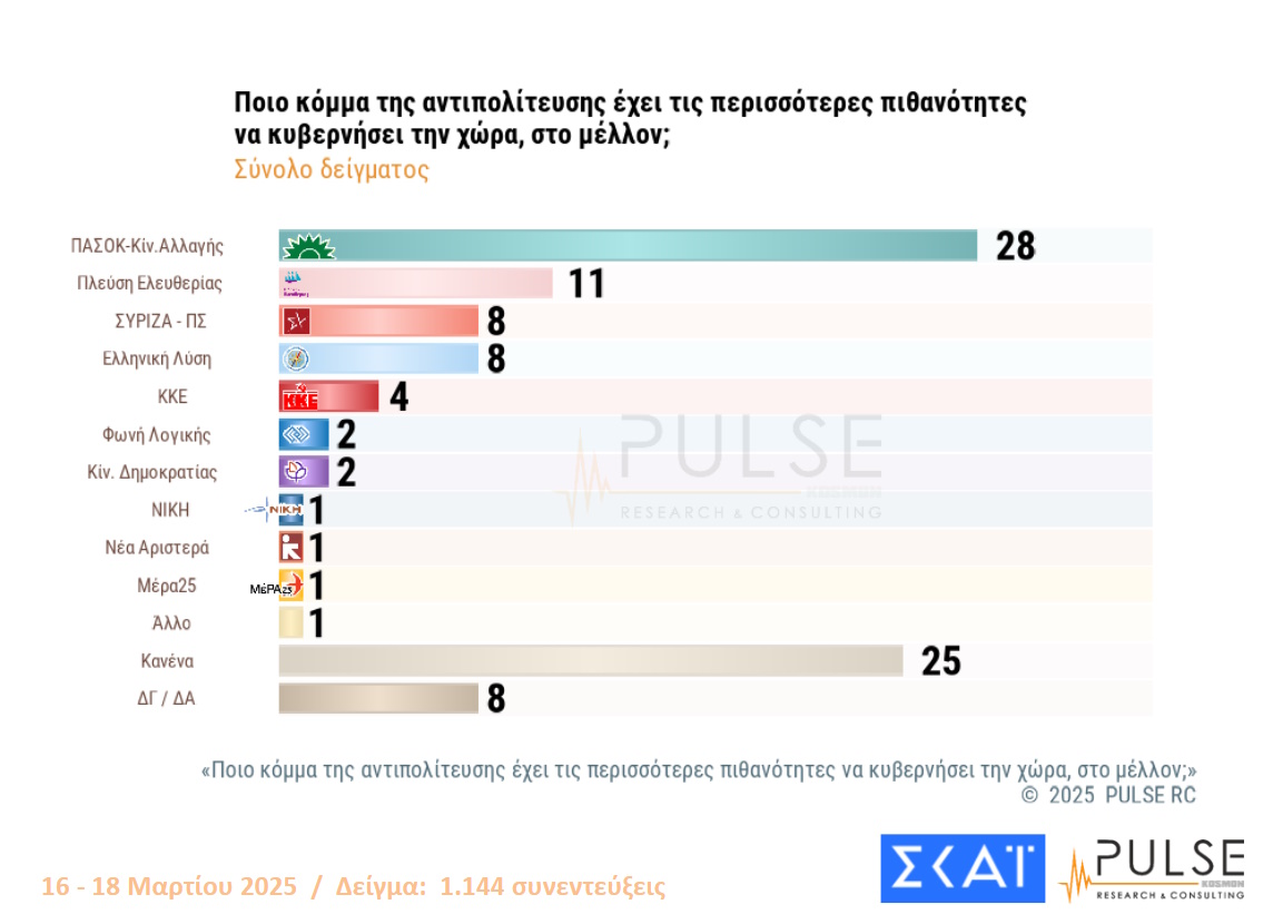 antipolitefsi