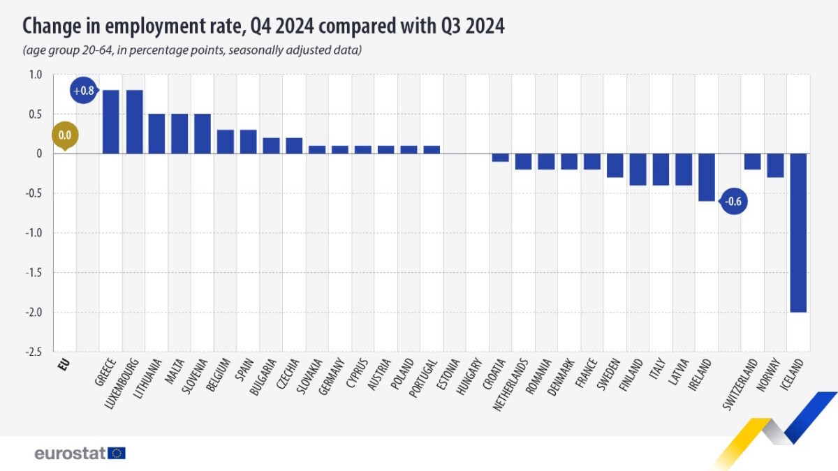 apasxolisi eurwpi eurostat