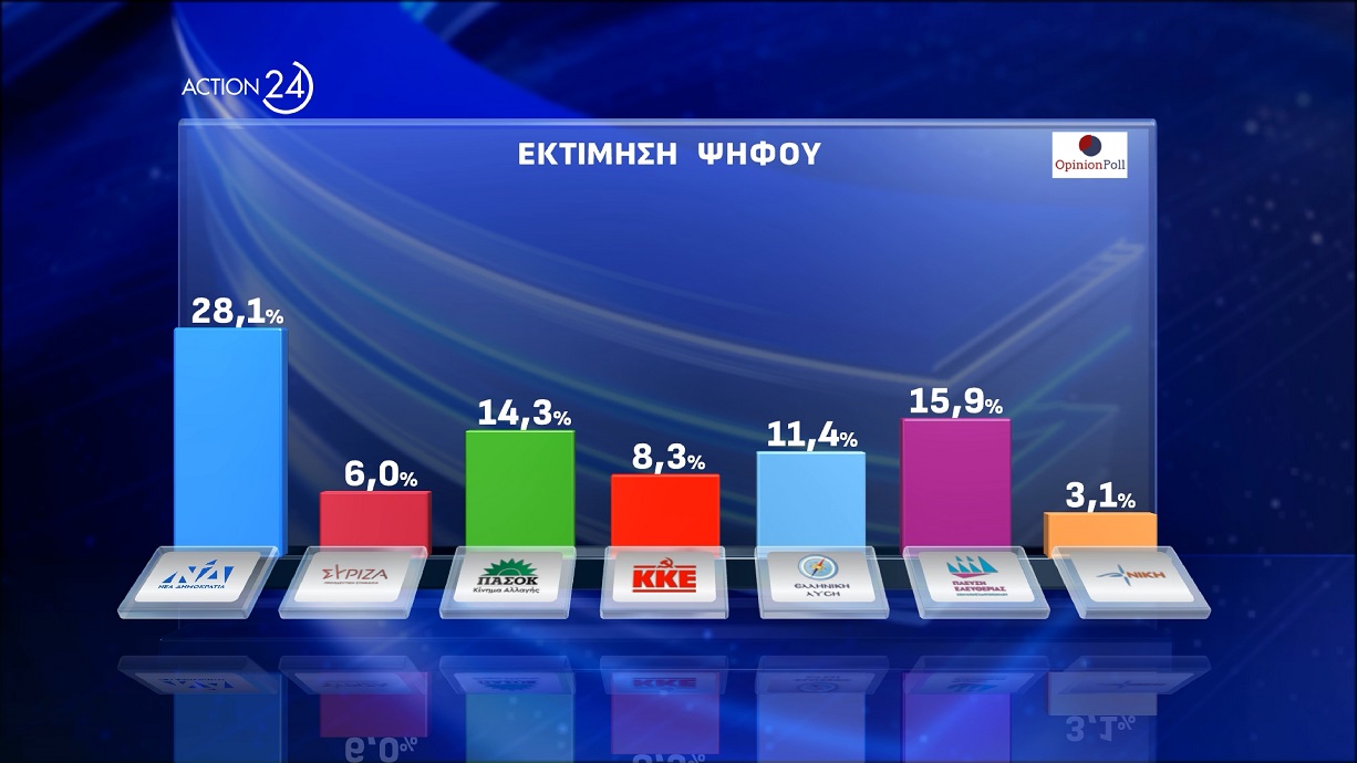 dimoskopisi opinion poll