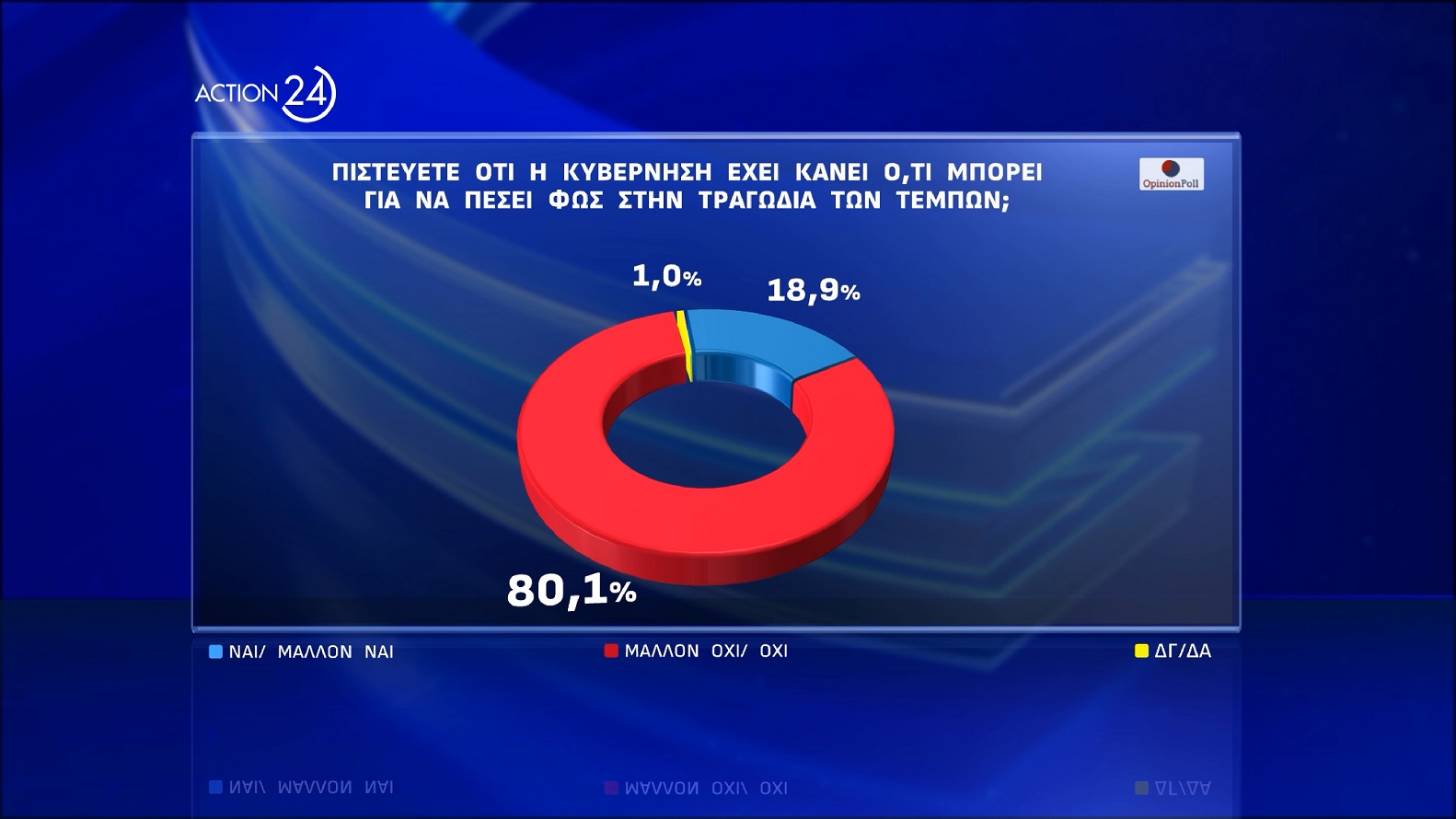 dimoskopisi opinion poll